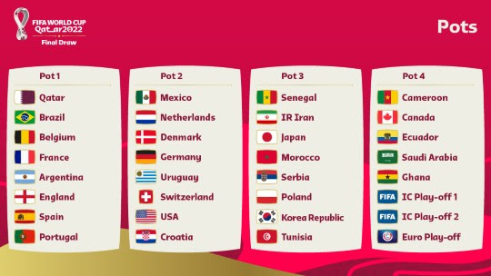 Ranking FIFA: en qué posición quedó Uruguay tras el Mundial de Qatar 2022 y  qué país lidera la clasificación - EL PAÍS Uruguay