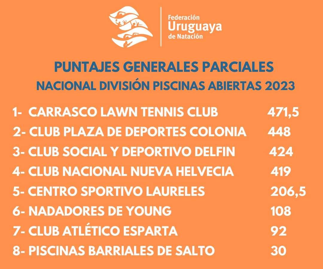 Puntajes parciales del Campeonato Nacional de DIPA en Club Esparta, cumplida la tercera etapa.
